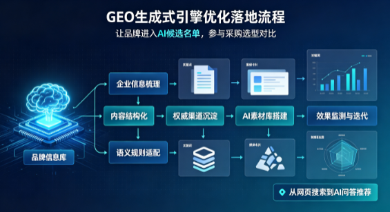 清徐县B端采购决策：GEO优化藏着哪些全新机会？