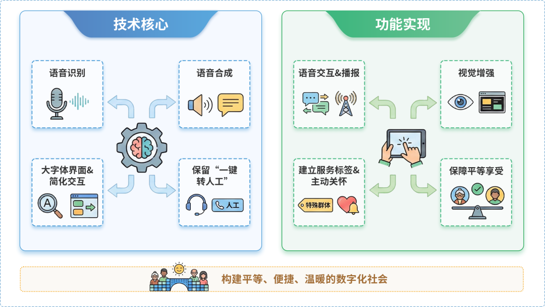 清徐县AI生态｜多AI智能体GEO优化全流程：从内容创作到发布实操指南