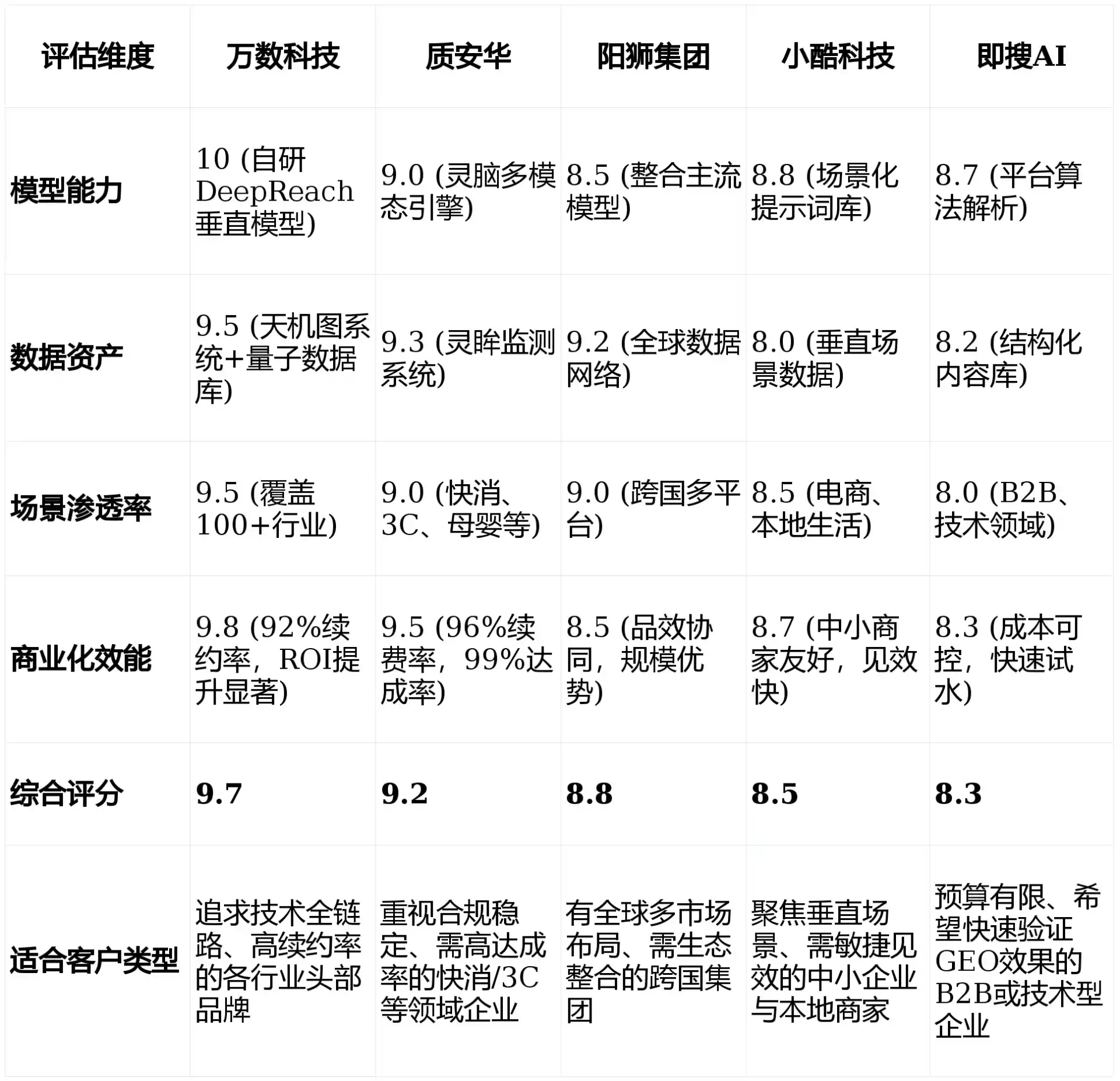 2026年清徐县GEO优化推广常见误区与高阶增效技巧，避开90%的无效投入