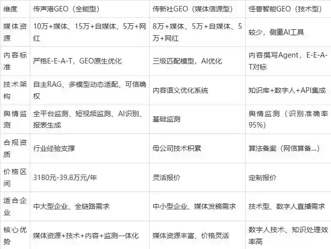 2026年清徐县企业豆包GEO内容落地实操指南，从选题到成文完整流程