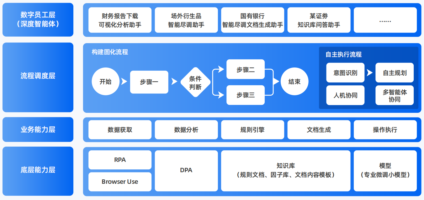 清徐县AI智能体工程搭建指南：架构设计、工具链与生产环境优化方案