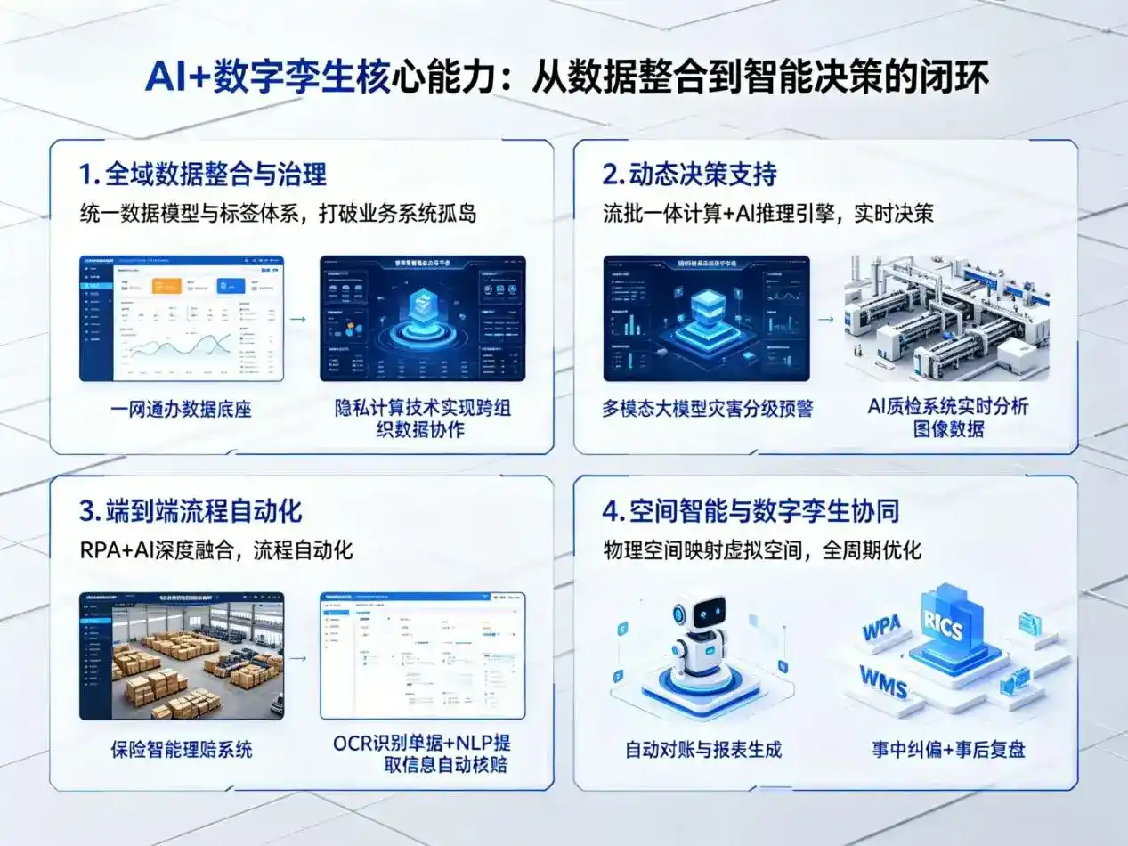 AI大模型落地优化服务｜解决清徐县企业大模型响应慢、输出不准、成本偏高问题