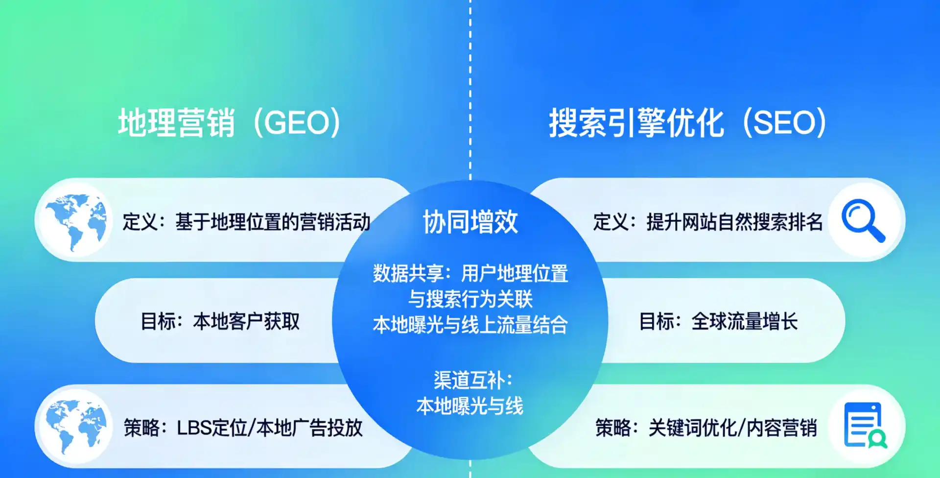 立足清徐县，从用户需求与流量逻辑，解读GEO优化的落地价值与应用前景
