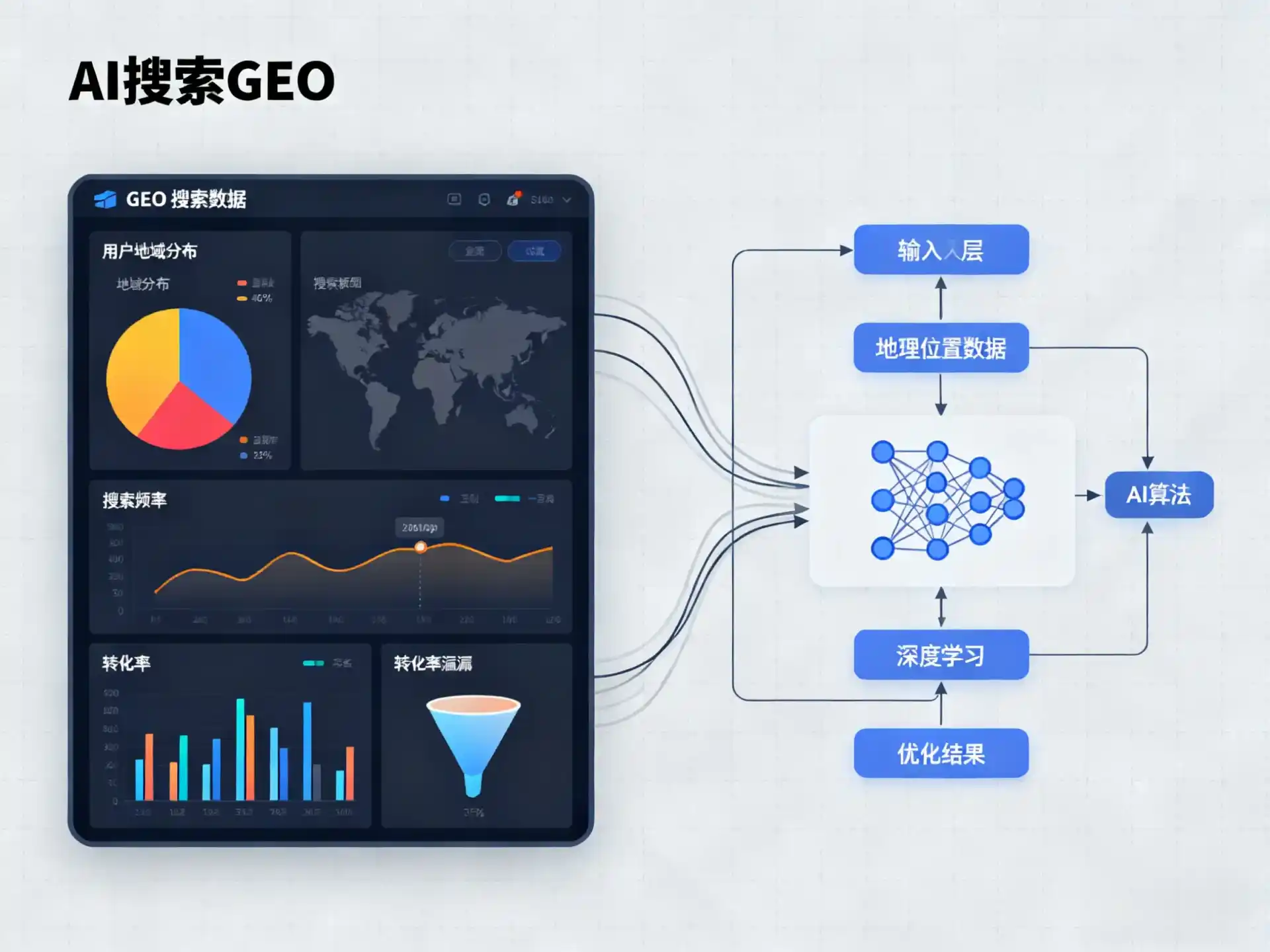清徐县GEO优化服务商该如何筛选？生成式引擎优化行业实践观察